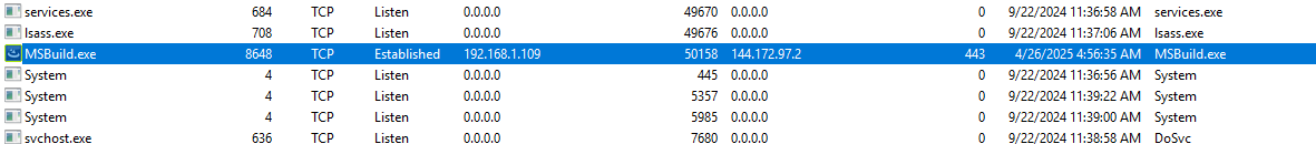 C2 Connection Part 2.