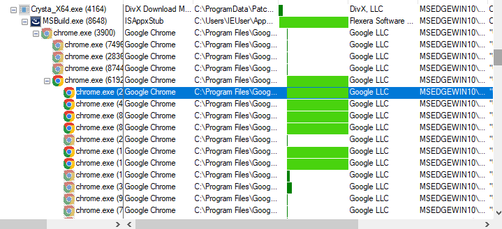 Chrome Processes.